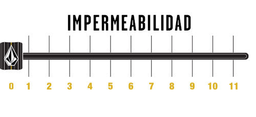 Calor 5 Impermeabilidad 0